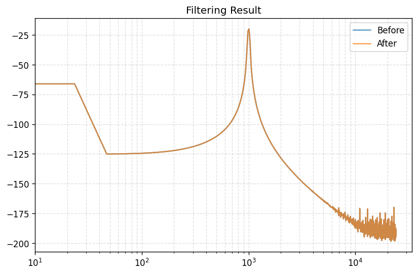 PSD Before / After Filtering (Real output)